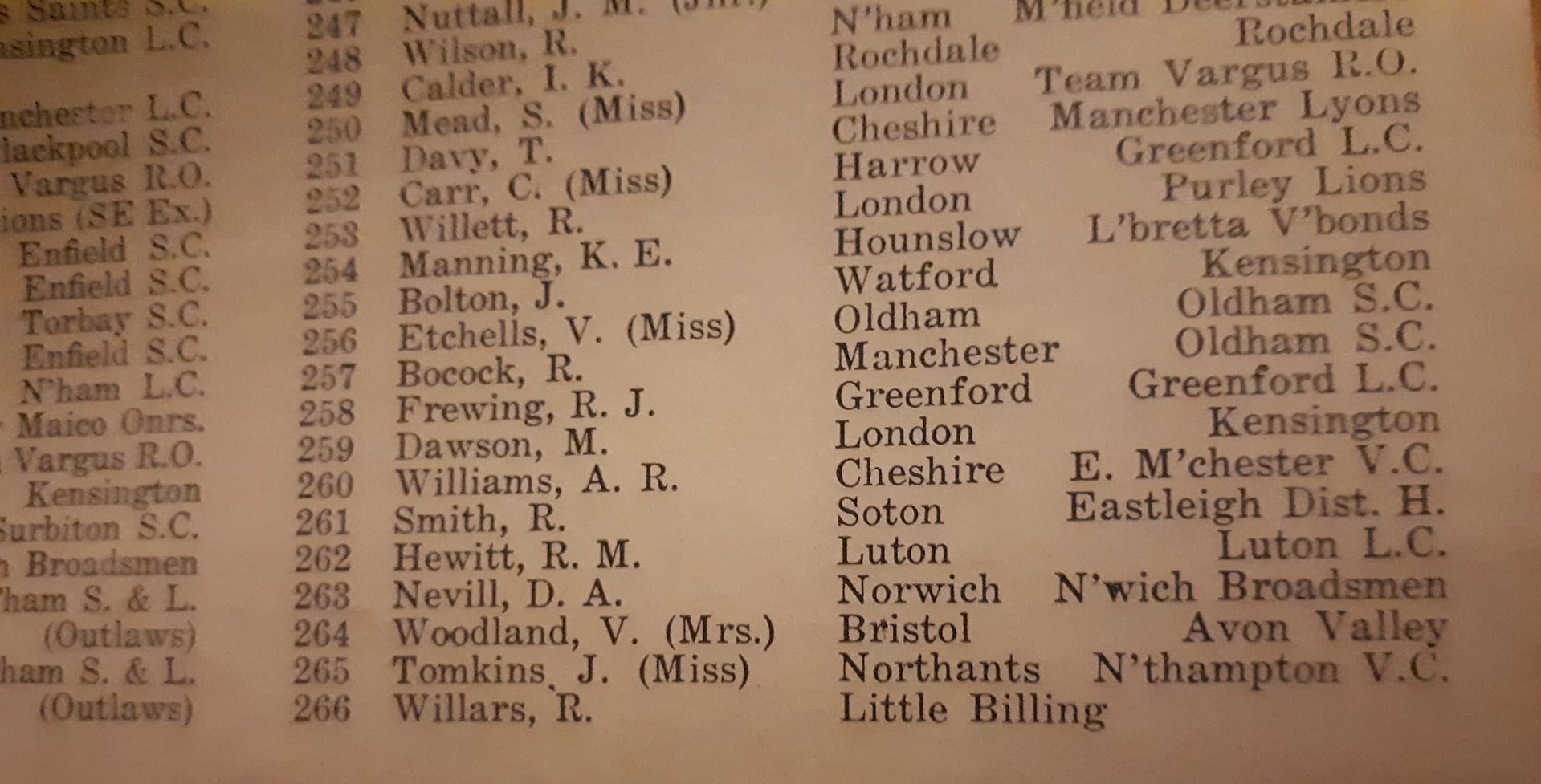 Partial Entry List